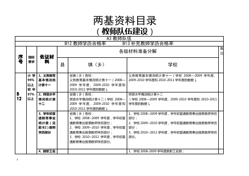 (镇乡、学校)教师队伍两基材料目录0