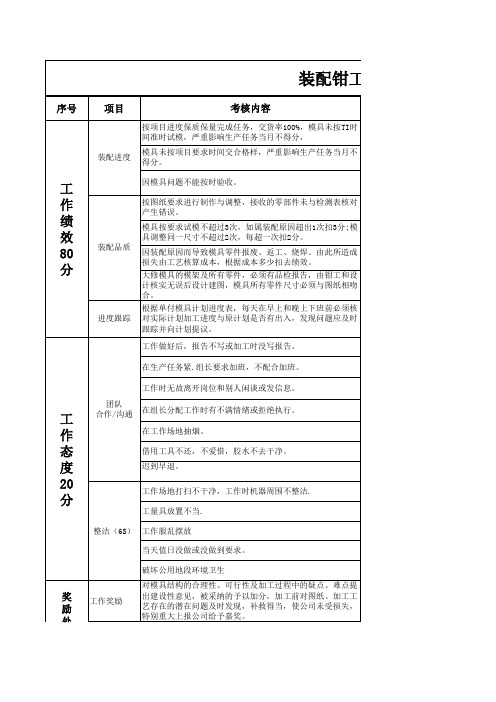 模具部装配钳工考核指标及评分标准表