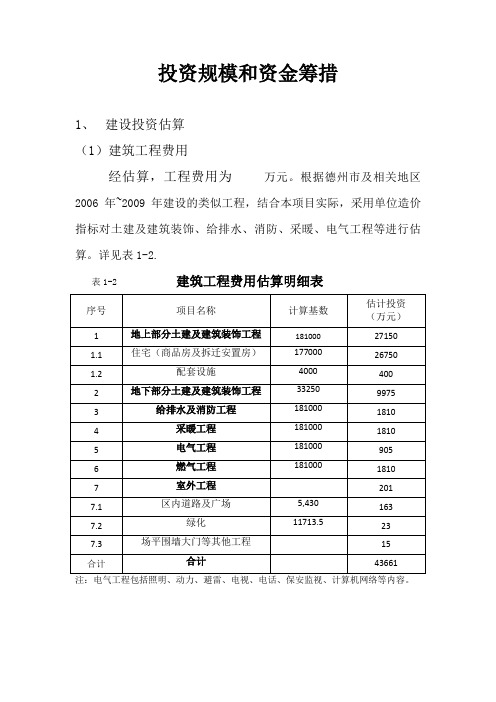 仓储物流建筑工程费用估算明细表