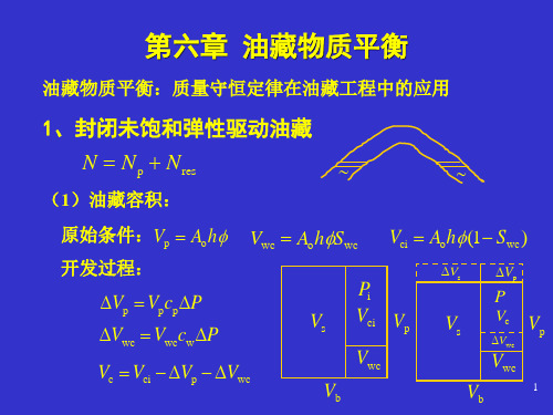 第六章 油藏物质平衡
