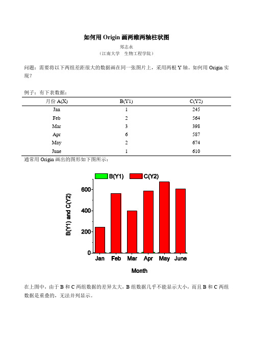 双Y轴柱状图