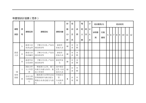 年度培训计划表