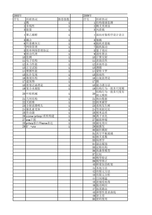 【江苏省自然科学基金】_一致结构_期刊发文热词逐年推荐_20140814