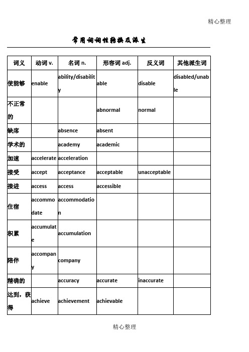 重点高中常见的词性转换及其派生高考必备