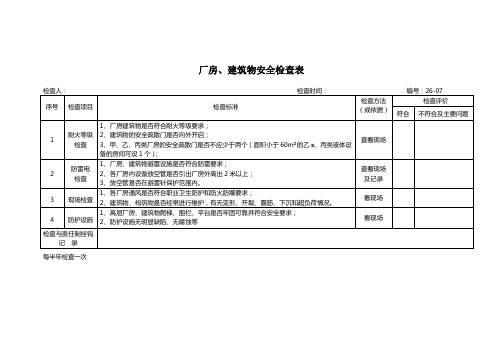 02 厂房、建筑物安全检查表