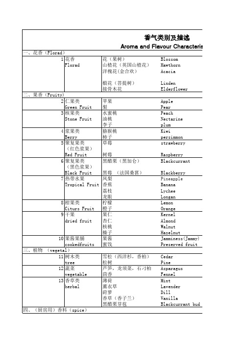 香气类别及描述