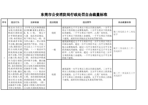 东莞市公安消防局行政处罚自由裁量标准