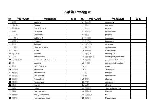 石油化工术语摘录