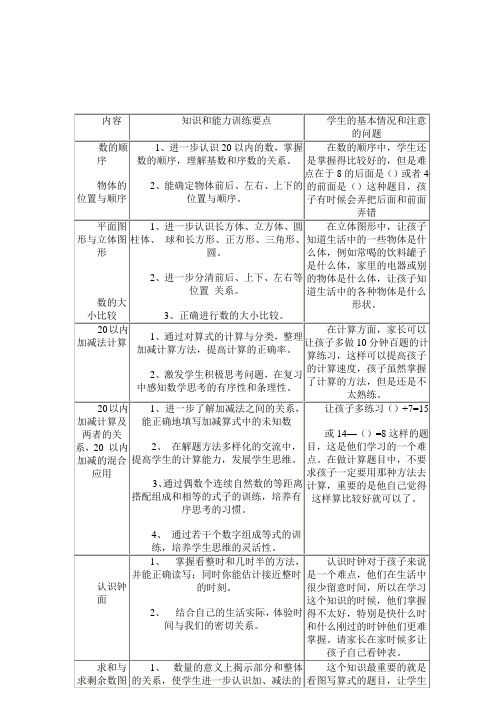 小学一年级数学复习提纲