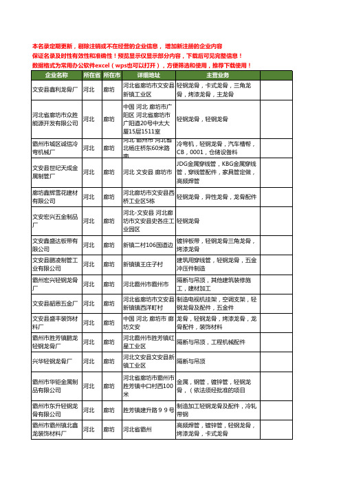 新版河北省廊坊轻钢龙骨工商企业公司商家名录名单联系方式大全65家