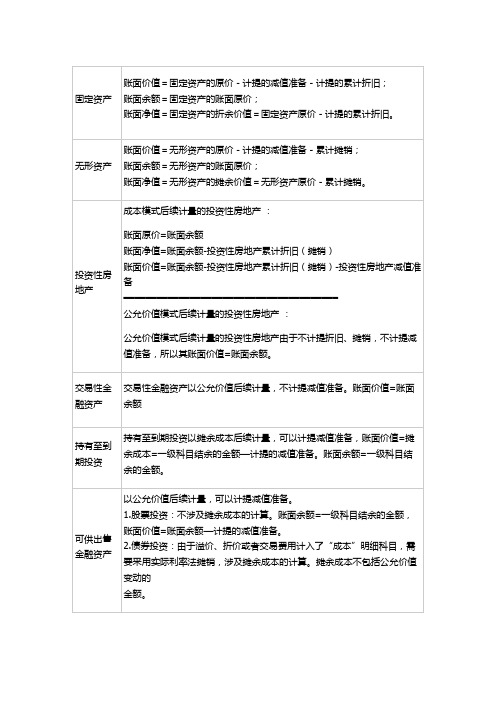 账面价值、账面余额、账面净值、摊余成本的区别与比较