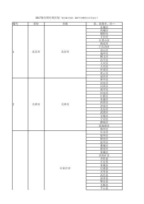 最新行政区划表 省市县地址库 