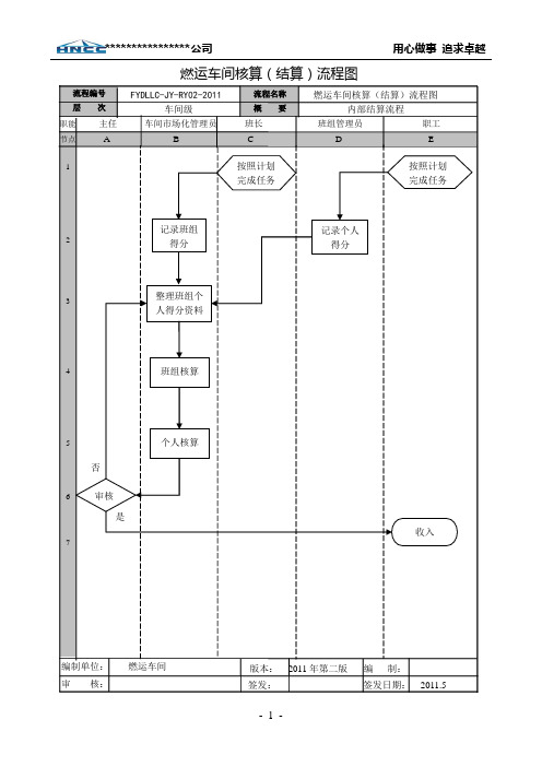 燃运车间核算结算流程图