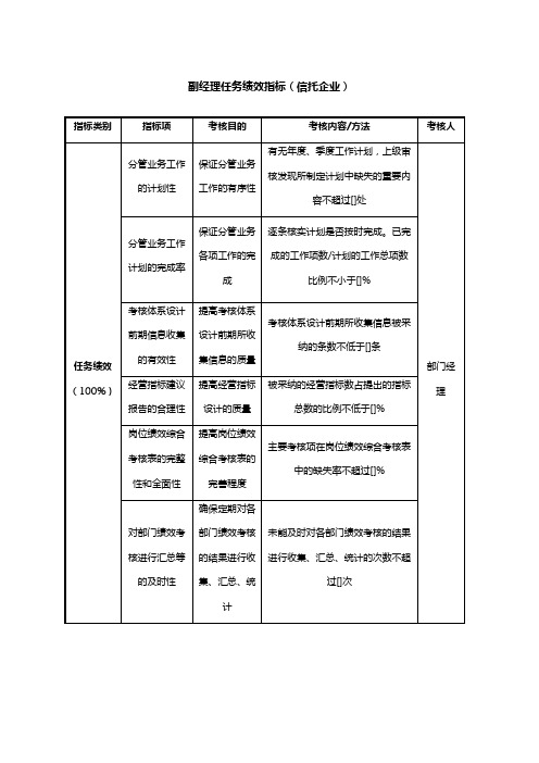 副经理任务绩效指标(信托企业)