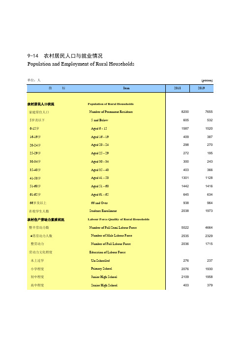 江西统计年鉴2020社会经济发展指标：农村居民人口与就业情况