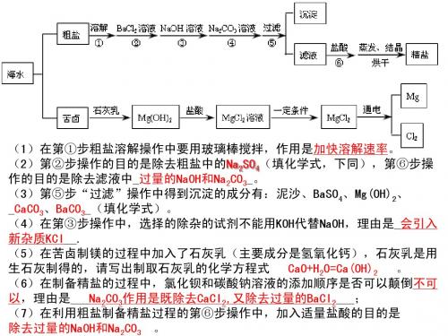 专题三：化学工艺流程题