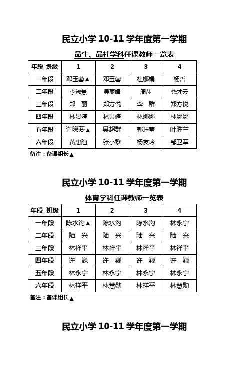 民立小学10-11学年度第一学期