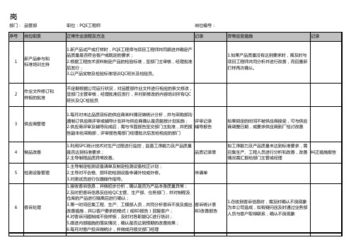 岗位职责表-PQE工程师