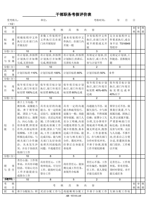 干部职务考核评价表