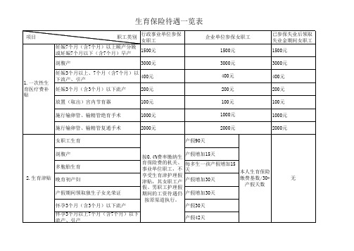 生育保险图