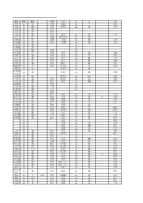 中药材饮片价格表