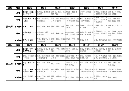 宝宝树月子餐42天表格自制