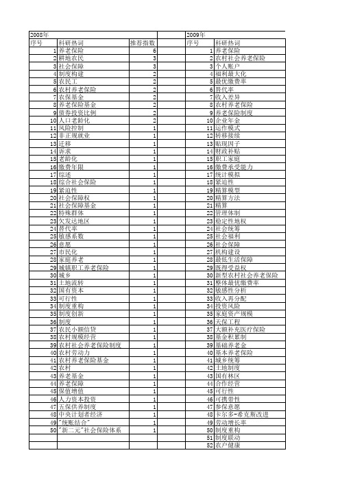 【国家自然科学基金】_社会养老保险_基金支持热词逐年推荐_【万方软件创新助手】_20140730