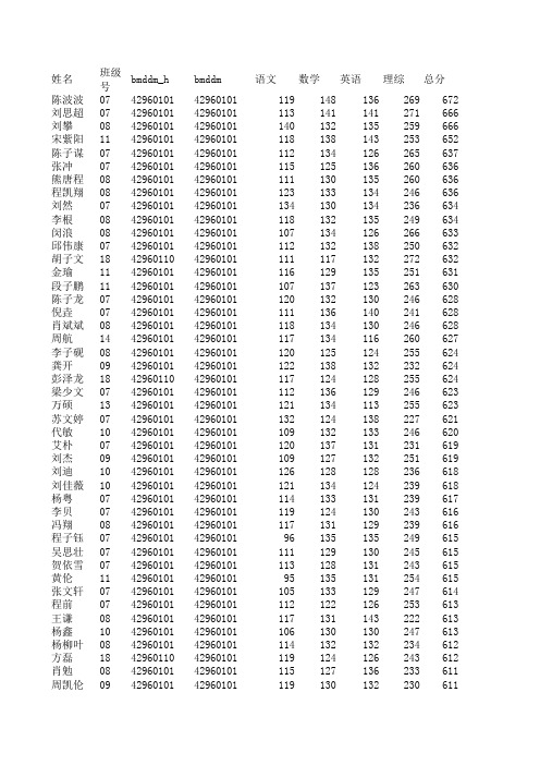 2013届湖北省天门高中全校成绩