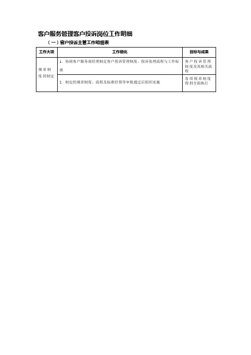 客户服务管理客户投诉岗位工作明细