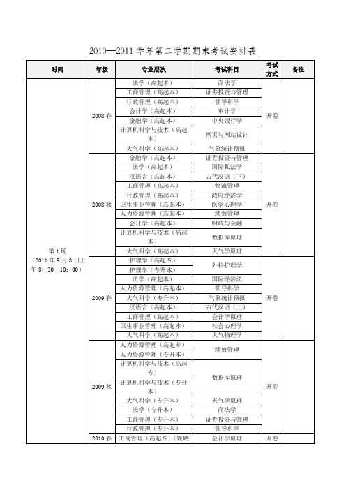 2010—2011学年第二学期期末考试安排表(新)