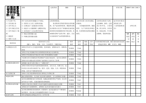 内部质量管理体系审核检查表(S03 采购)