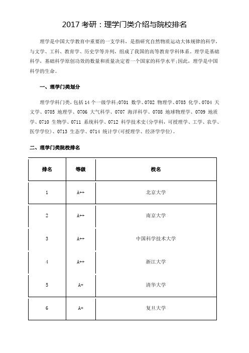 考研：理学门类介绍与院校排名