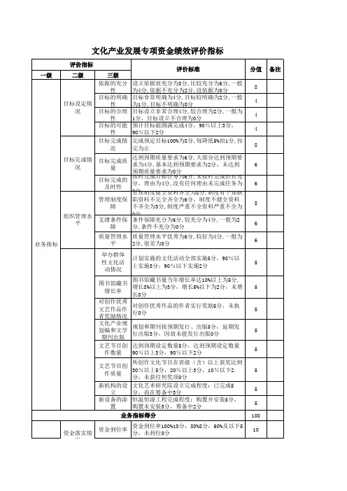 文化产业发展专项资金绩效评价指标