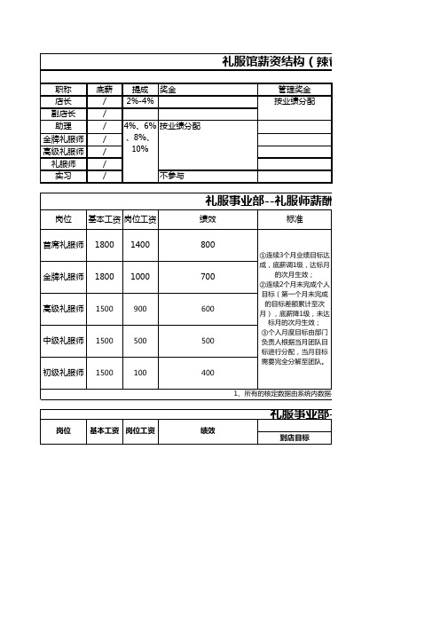 婚庆礼服馆各岗位薪酬结构及绩效考核模板