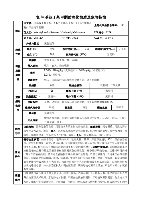 甲基叔丁基甲酮-理化性质及危险特性表