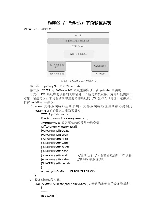 YAFFS2文件系统的加载过程