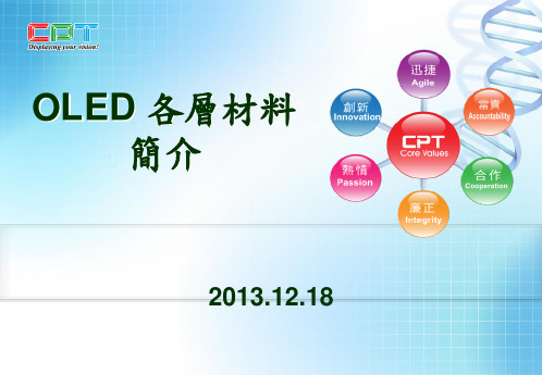 OLED各层结构简介