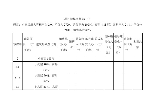 房地产公司项目测算表