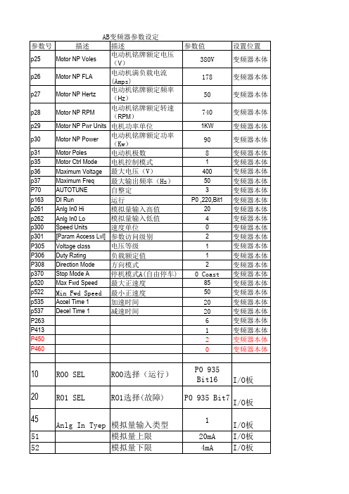 ABB_PF753参数设置