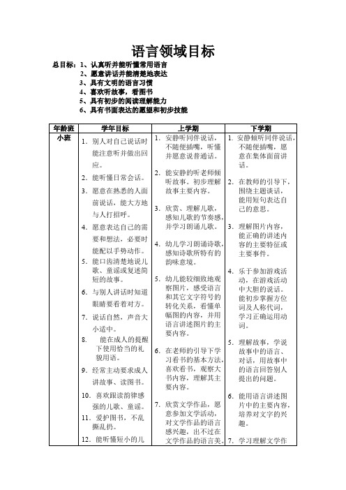 幼儿园语言领域目标