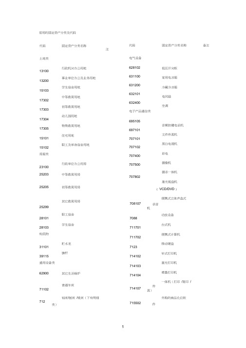 常用的固定资产分类及代码