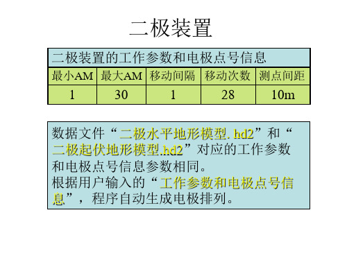 电阻率极化率自动反演测试数据.