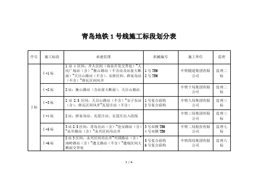 施工标段划分表