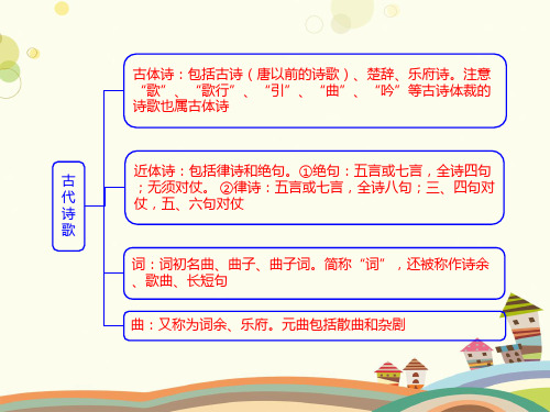 古诗词阅读知识框架-获奖版PPT课件