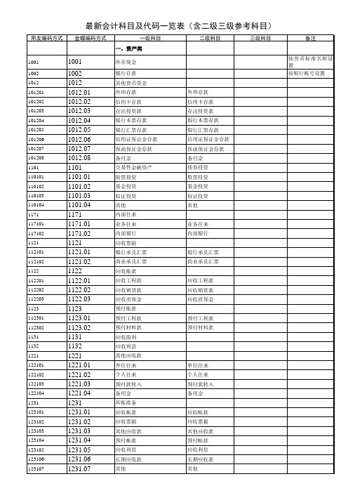 新企业会计准则科目及代码一览表(含二级三级参考科目)