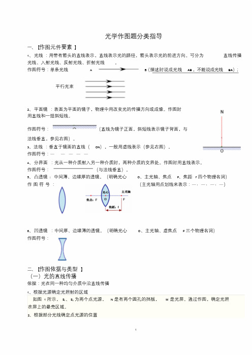 光学作图题分类指导.doc