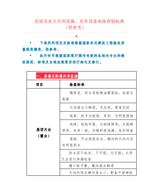 房屋及业主共用设施、共有设备承接查验标准(供参考)