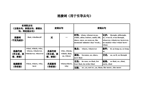 三大从句连接词与作文衔接词