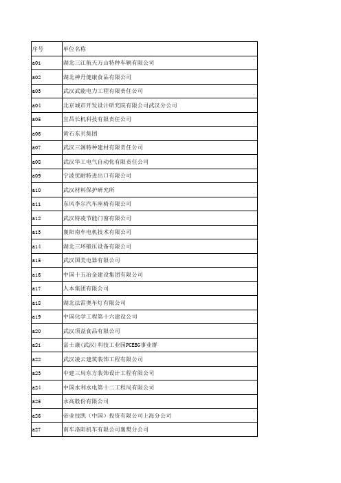 湖工大招聘会企业名册