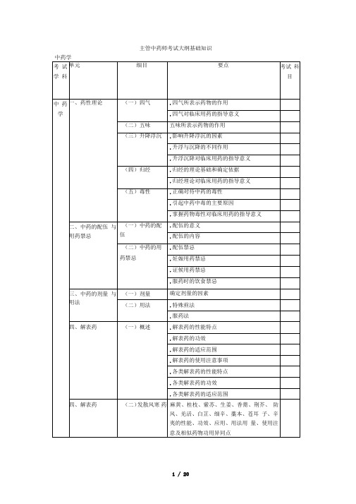 2018主管中药师考试大纲基础知识